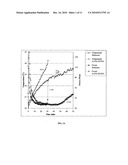 Additives For Altering The Hardening Rate Of Chemically Bonded Silico-Phosphate Cements And Method Therefor diagram and image