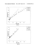 Additives For Altering The Hardening Rate Of Chemically Bonded Silico-Phosphate Cements And Method Therefor diagram and image