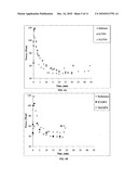 Additives For Altering The Hardening Rate Of Chemically Bonded Silico-Phosphate Cements And Method Therefor diagram and image