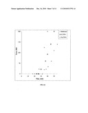 Additives For Altering The Hardening Rate Of Chemically Bonded Silico-Phosphate Cements And Method Therefor diagram and image