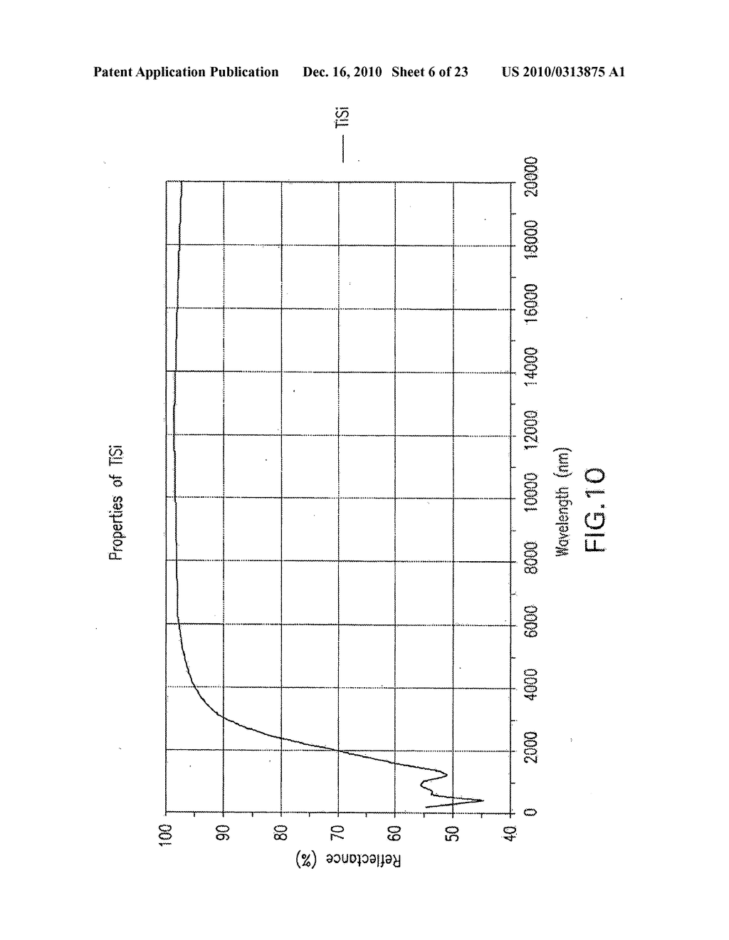 HIGH TEMPERATURE SOLAR SELECTIVE COATINGS - diagram, schematic, and image 07