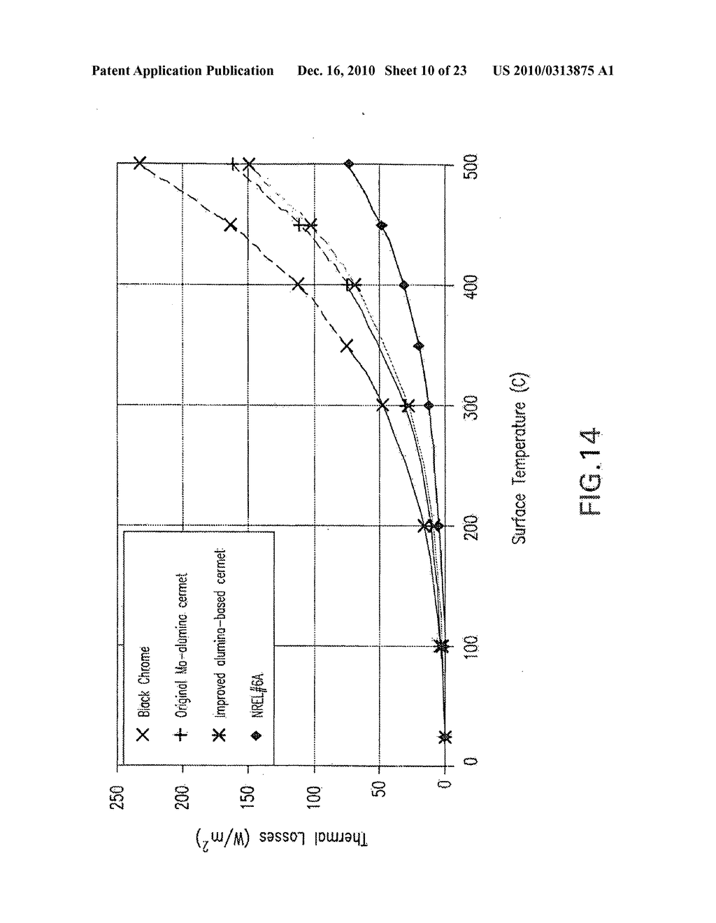 HIGH TEMPERATURE SOLAR SELECTIVE COATINGS - diagram, schematic, and image 11