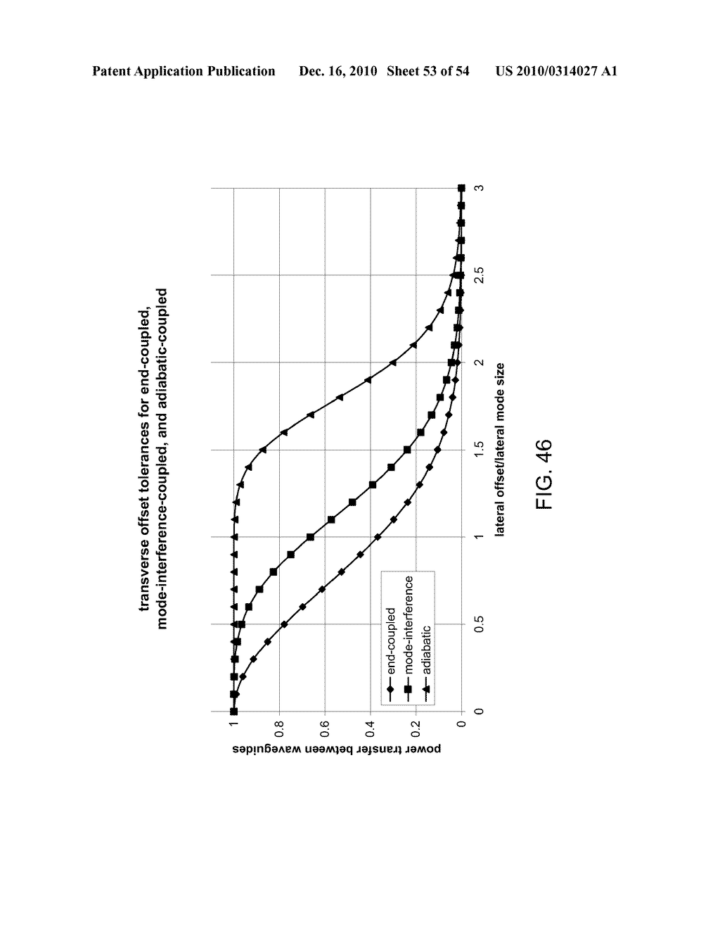 OPTICAL JUNCTION APPARATUS AND METHODS EMPLOYING OPTICAL POWER TRANSVERSE-TRANSFER - diagram, schematic, and image 54