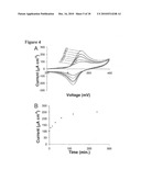 RENEWABLE BIOELECTRONIC INTERFACE FOR ELECTROBIOCATALYTIC REACTOR diagram and image