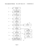 METHODS OF BIOREMEDIATION diagram and image