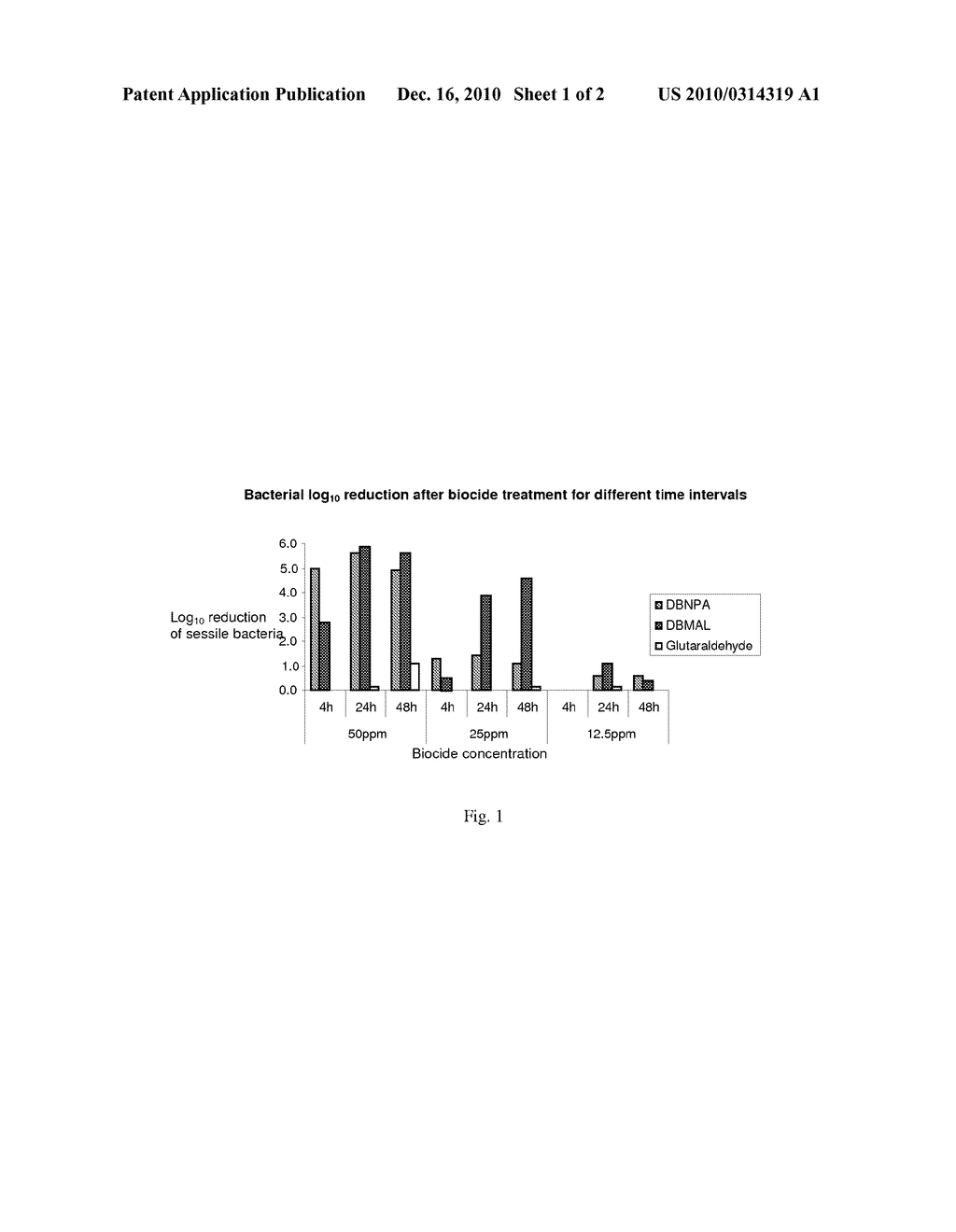 HALOGENATED AMIDES AS BIOCIDES FOR BIOFILM CONTROL - diagram, schematic, and image 02