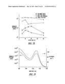 QUANTUM DOT OPTICAL DEVICES WITH ENHANCED GAIN AND SENSITIVITY AND METHODS OF MAKING SAME diagram and image