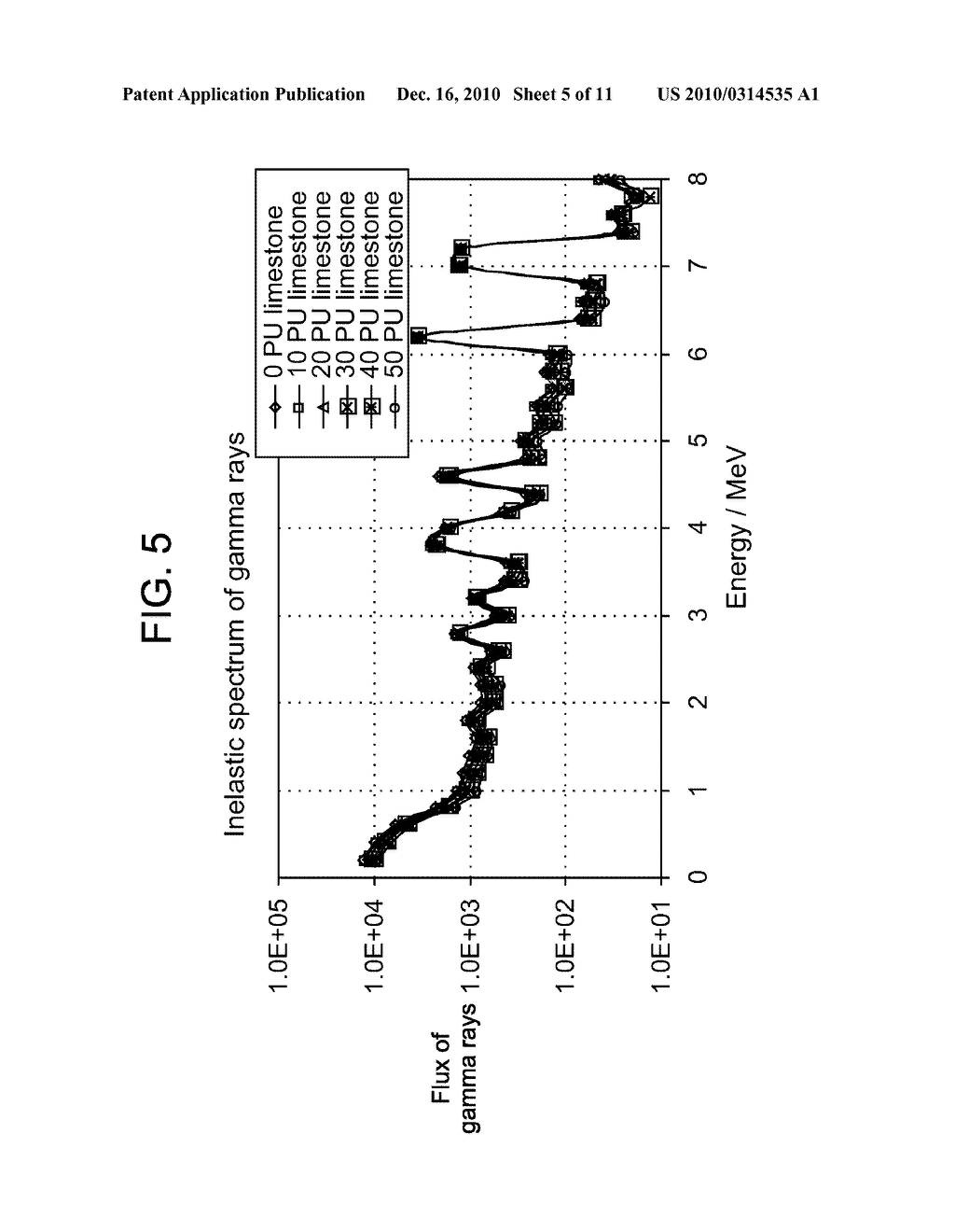 SOURCE COMPENSATED FORMATION DENSITY MEASUREMENT METHOD BY USING A PULSED NEUTRON GENERATOR - diagram, schematic, and image 06