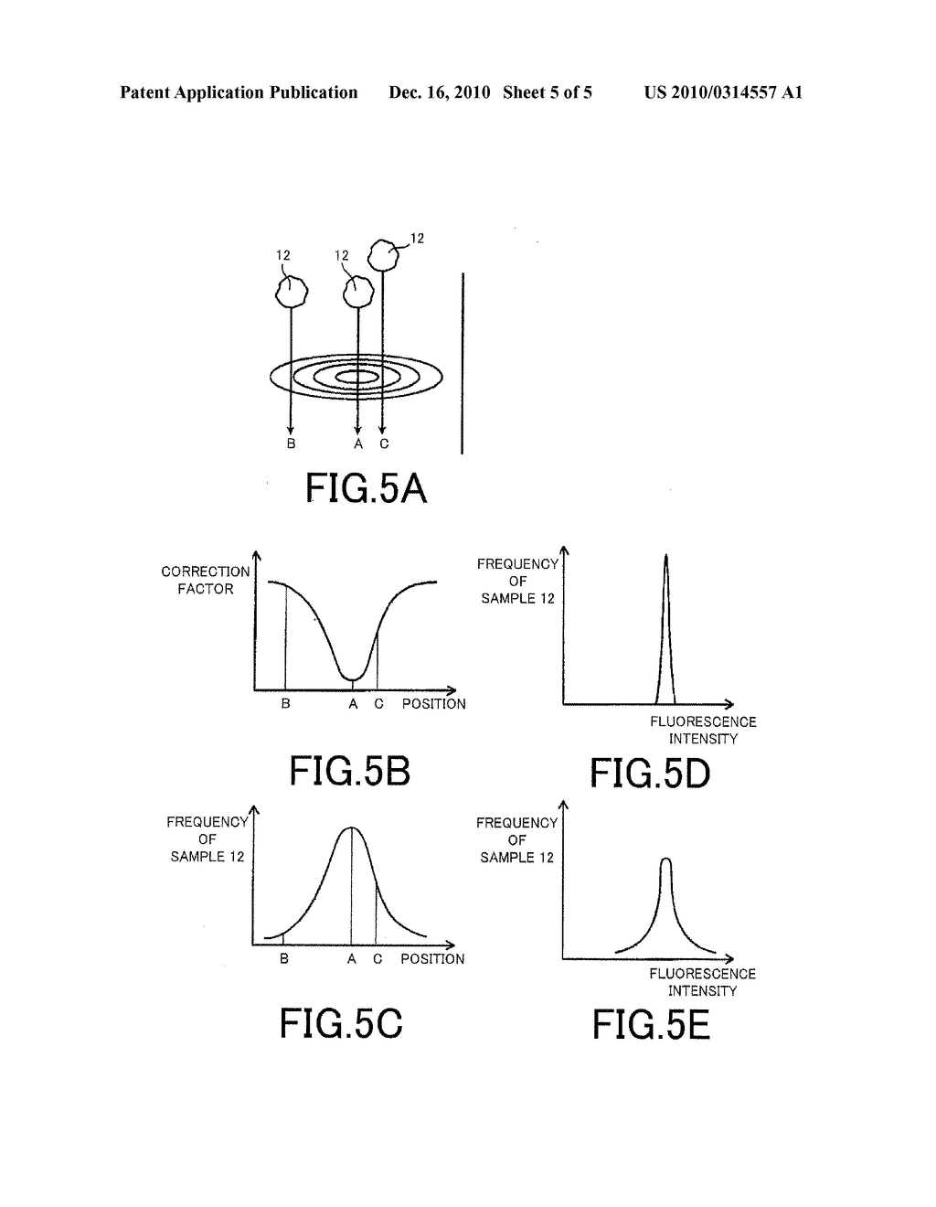 FLUORESCENCE DETECTION DEVICE AND FLUORESCENCE DETECTION METHOD - diagram, schematic, and image 06