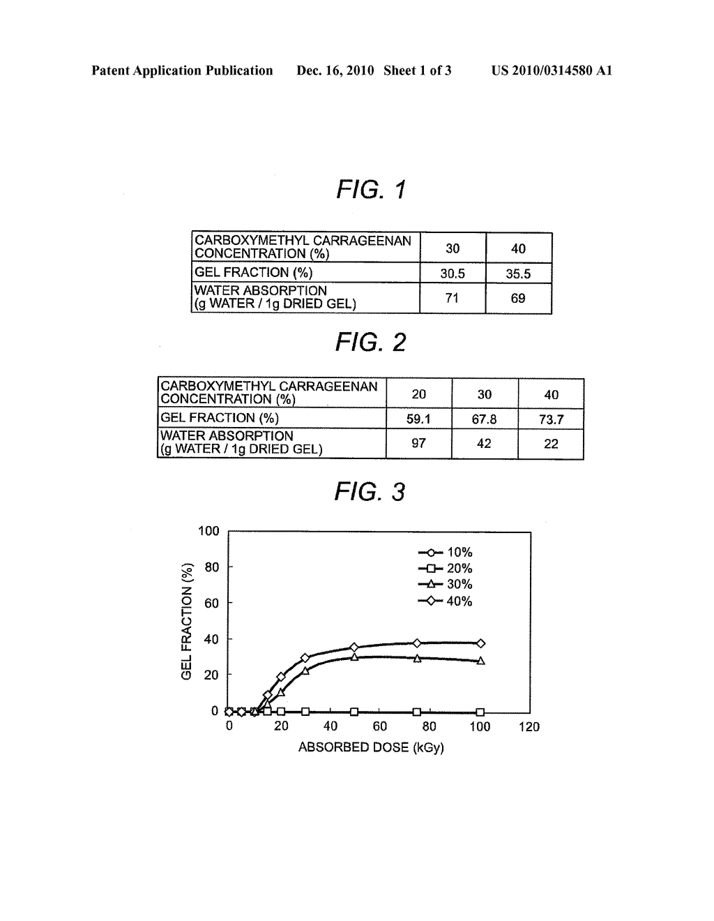 METHOD OF MANUFACTURING GEL USING POLYSACCHARIDES AS RAW MATERIALS - diagram, schematic, and image 02