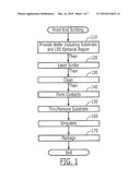 FRONT END SCRIBING OF LIGHT EMITTING DIODE (LED) WAFERS AND RESULTING DEVICES diagram and image