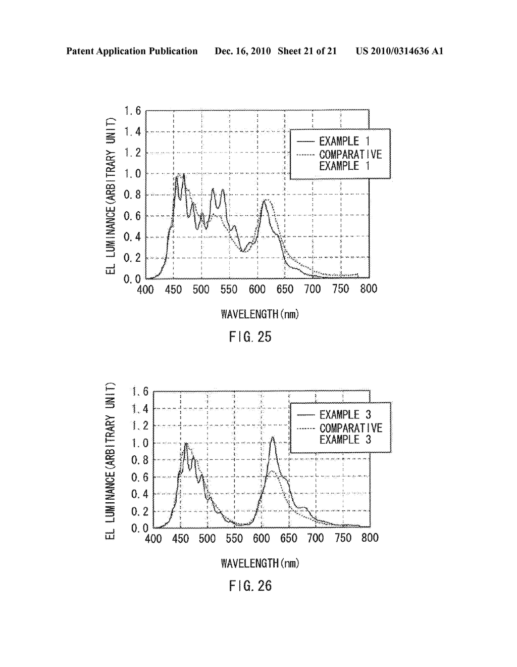 ORGANIC LIGHT EMITTING DEVICE, DISPLAY UNIT INCLUDING THE SAME, AND ILLUMINATING DEVICE INCLUDING THE SAME - diagram, schematic, and image 22