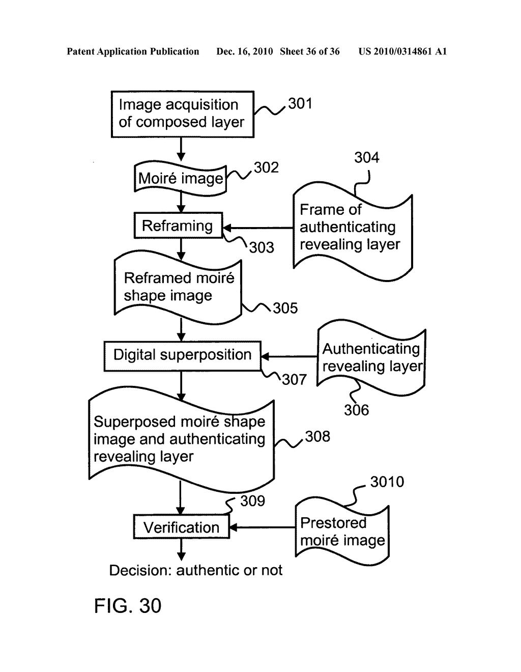 Authentication with built-in encryption by using moire parallax effects between fixed correlated s-random layers - diagram, schematic, and image 37