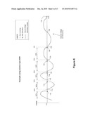 SYSTEM AND METHOD FOR CONTROLLING A WIND TURBINE diagram and image