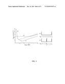 ELECTRONIC SPIN BASED ENHANCEMENT OF MAGNETOMETER SENSITIVITY diagram and image