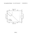 ELECTRONIC SPIN BASED ENHANCEMENT OF MAGNETOMETER SENSITIVITY diagram and image