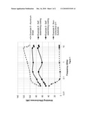 METHOD FOR SHIELDING A SUBSTRATE FROM ELECTROMAGNETIC INTERFERENCE diagram and image