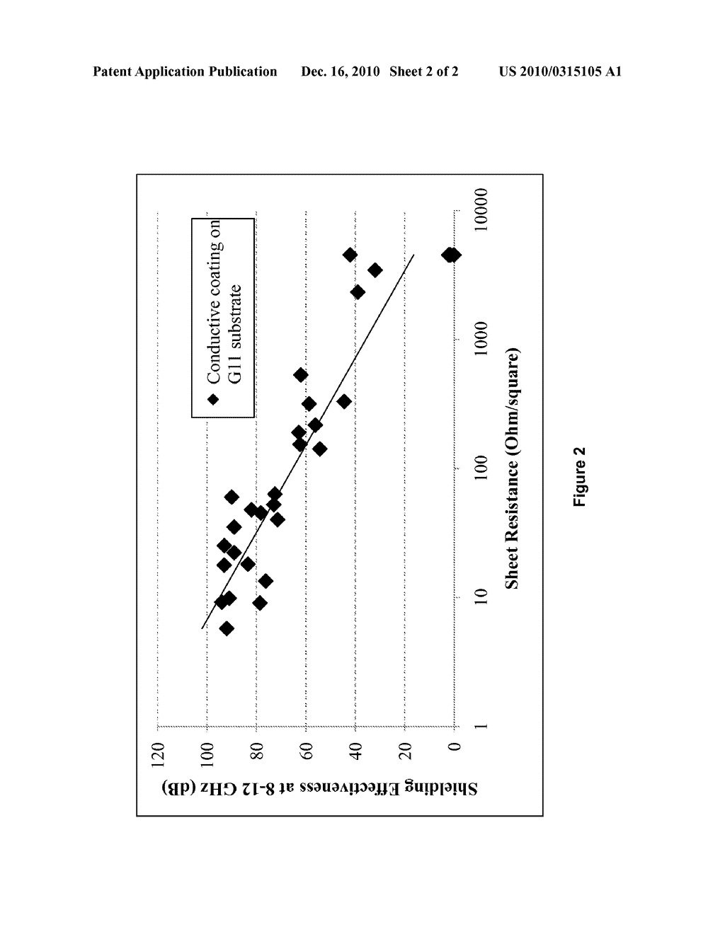 METHOD FOR SHIELDING A SUBSTRATE FROM ELECTROMAGNETIC INTERFERENCE - diagram, schematic, and image 03