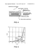 ELECTRODE FOR ELECTROCHEMICAL MEASUREMENT APPARATUS AND ELECTRODE FOR BIOSENSORS diagram and image