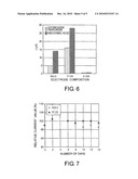 ELECTRODE FOR ELECTROCHEMICAL MEASUREMENT APPARATUS AND ELECTRODE FOR BIOSENSORS diagram and image