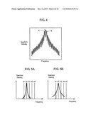 SYNTHESIZER AND RECEPTION DEVICE USING THE SAME diagram and image