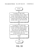 HIGH-SPEED SOURCE-SYNCHRONOUS SIGNALING diagram and image