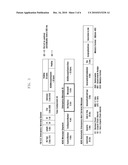 DISASTER INFORMATION HANDLING METHOD BASED ON BROADCASTING SYSTEM AND MOBILE TERMINAL SUPPORTING THE SAME diagram and image