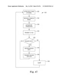 HAND HYGIENE COMPLIANCE MONITORING diagram and image