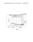 Component RFID Tag with Non-Volatile Display of Component Use diagram and image