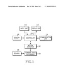 Apparatus and method for motion detection in portable terminal diagram and image