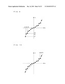 DELTA SIGMA MODULATION DIGITAL-ANALOG CONVERTER, DIGITAL SIGNAL PROCESSING METHOD, AND AV DEVICE diagram and image