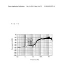 DELTA SIGMA MODULATION DIGITAL-ANALOG CONVERTER, DIGITAL SIGNAL PROCESSING METHOD, AND AV DEVICE diagram and image