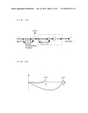 DELTA SIGMA MODULATION DIGITAL-ANALOG CONVERTER, DIGITAL SIGNAL PROCESSING METHOD, AND AV DEVICE diagram and image