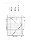 DELTA SIGMA MODULATION DIGITAL-ANALOG CONVERTER, DIGITAL SIGNAL PROCESSING METHOD, AND AV DEVICE diagram and image