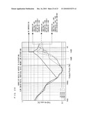 DELTA SIGMA MODULATION DIGITAL-ANALOG CONVERTER, DIGITAL SIGNAL PROCESSING METHOD, AND AV DEVICE diagram and image