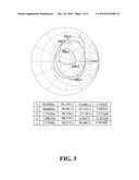 Multi-Band Antenna diagram and image