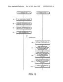 SCREEN DATA TRANSMITTING TERMINAL, SCREEN DATA RECEIVING TERMINAL, SCREEN DATA TRANSMISSION SYSTEM, SCREEN DATA TRANSMITTING PROGRAM, SCREEN DATA RECEIVING PROGRAM, SCREEN DATA TRANSMITTING METHOD AND SCREEN DATA RECEIVING METHOD diagram and image