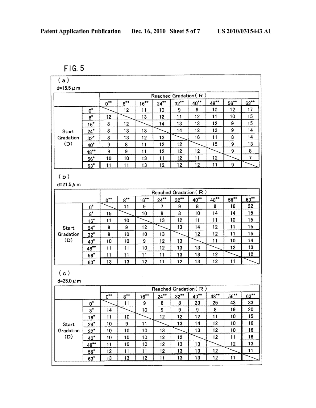 LIQUID CRYSTAL DISPLAY DEVICE AND METHOD FOR DRIVING LIQUID CRYSTAL DISPLAY DEVICE - diagram, schematic, and image 06