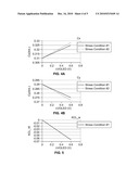 COMPENSATION TECHNIQUE FOR COLOR SHIFT IN DISPLAYS diagram and image