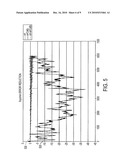 SENSOR CALIBRATION FOR ROBUST CROSS-PROCESS REGISTRATION MEASUREMENT diagram and image