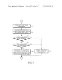 Method and apparatus for controlling output level of voice signal during video telephony diagram and image