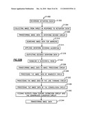 METHOD UTILIZING DIGITAL PICTURE TAKING OPTICAL READER HAVING HYBRID MONOCHROME AND COLOR IMAGE SENSOR diagram and image