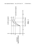 APPARATUS AND METHOD FOR FRAME RATE UP CONVERSION diagram and image