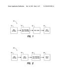 CONTENT ADAPTIVE NOISE REDUCTION FILTERING FOR IMAGE SIGNALS diagram and image