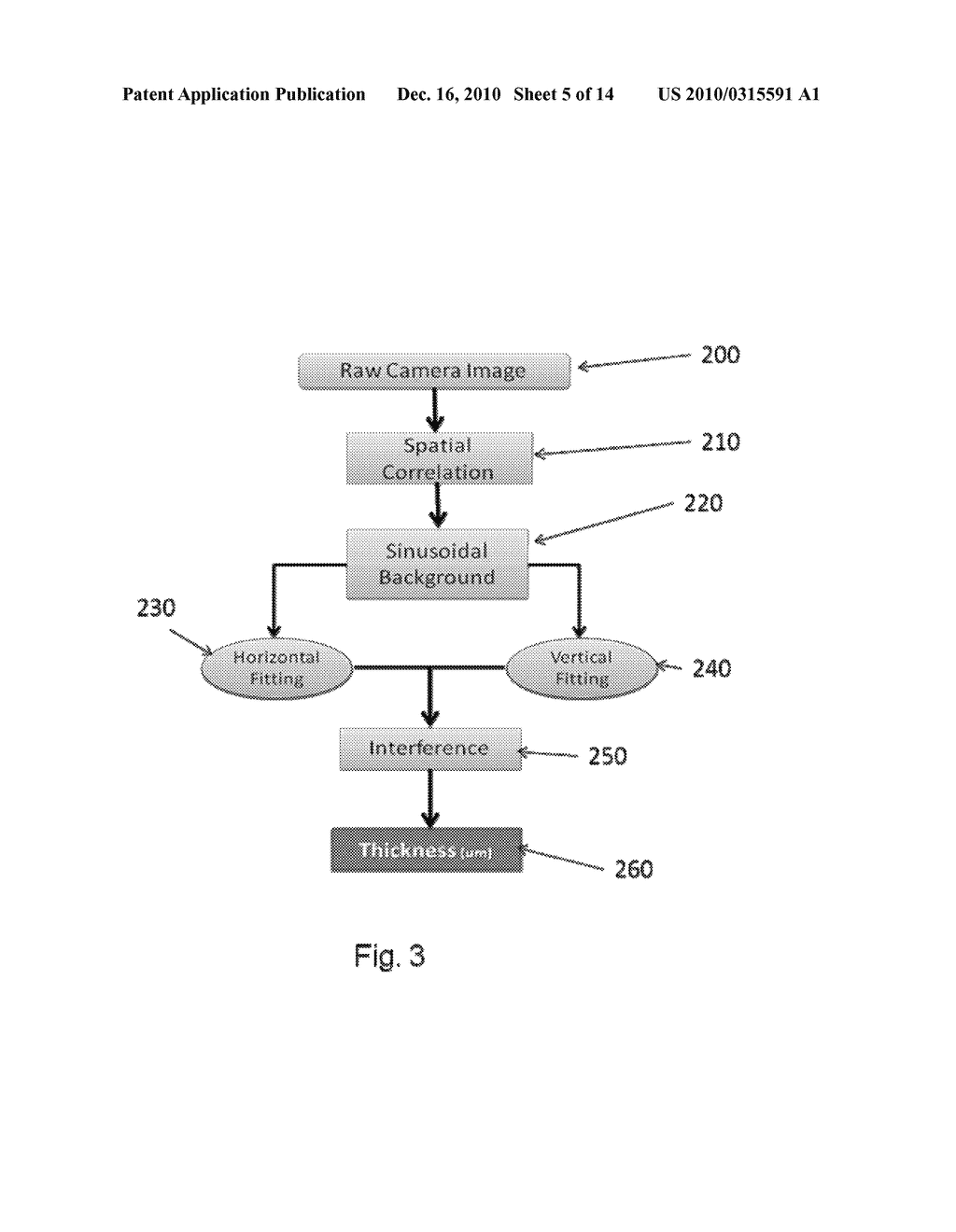 METHOD AND DEVICE FOR TEAR FILM ANALYSIS - diagram, schematic, and image 06