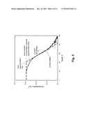 METHODS FOR DEPTH PROFILING IN SEMICONDUCTORS USING MODULATED OPTICAL REFLECTANCE TECHNOLOGY diagram and image