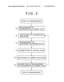 MICROPARTICLE MEASURING APPARATUS diagram and image