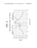 Method and Apparatus of Z-Scan Photoreflectance Characterization diagram and image