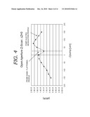 Method and Apparatus of Z-Scan Photoreflectance Characterization diagram and image