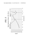 Method and Apparatus of Z-Scan Photoreflectance Characterization diagram and image